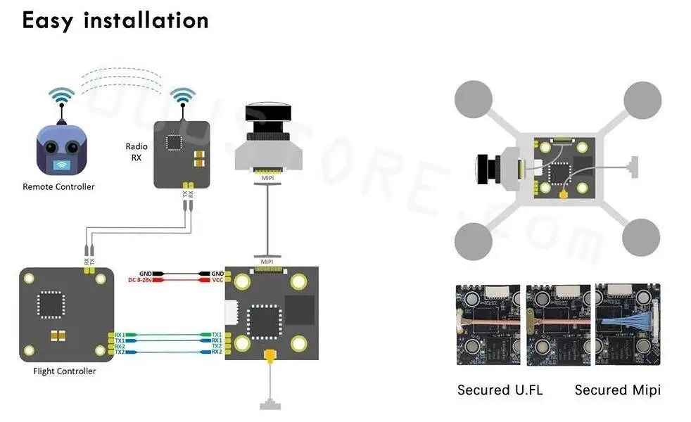 HDZero Race V2 Transmitter - VTX 5.8G 40CH 25mW 200mW Digital HD Video FPV for FatShark SharkByte FPV Goggles RC FPV Drone 13 HDZero Race V2 Transmitter, installation Radio Remote Controller DC 3 23 Flight Controller Secured U.FL Secured Mipi