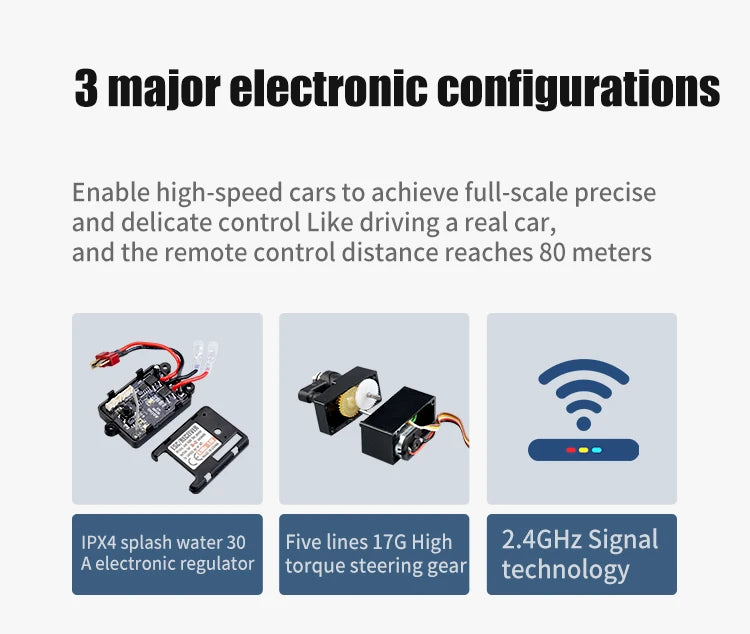 3 major electronic configurations Enable high-speed cars to achieve full-scale precise and delicate
