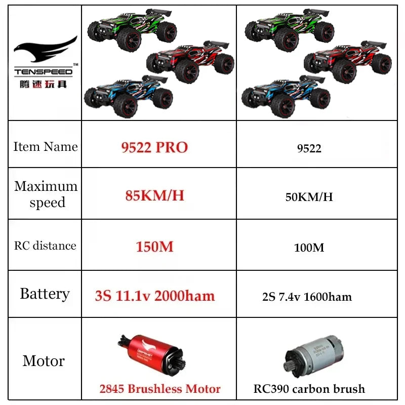 TSRC 9522 / 9522 Pro 1:16 RC Car 4WD High-Speed Off-Road