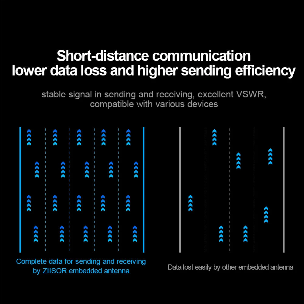 5pcs GSM 2G Internal Antenna, short-distance communication lower data loss and higher sending efficiency . excellent VSWR