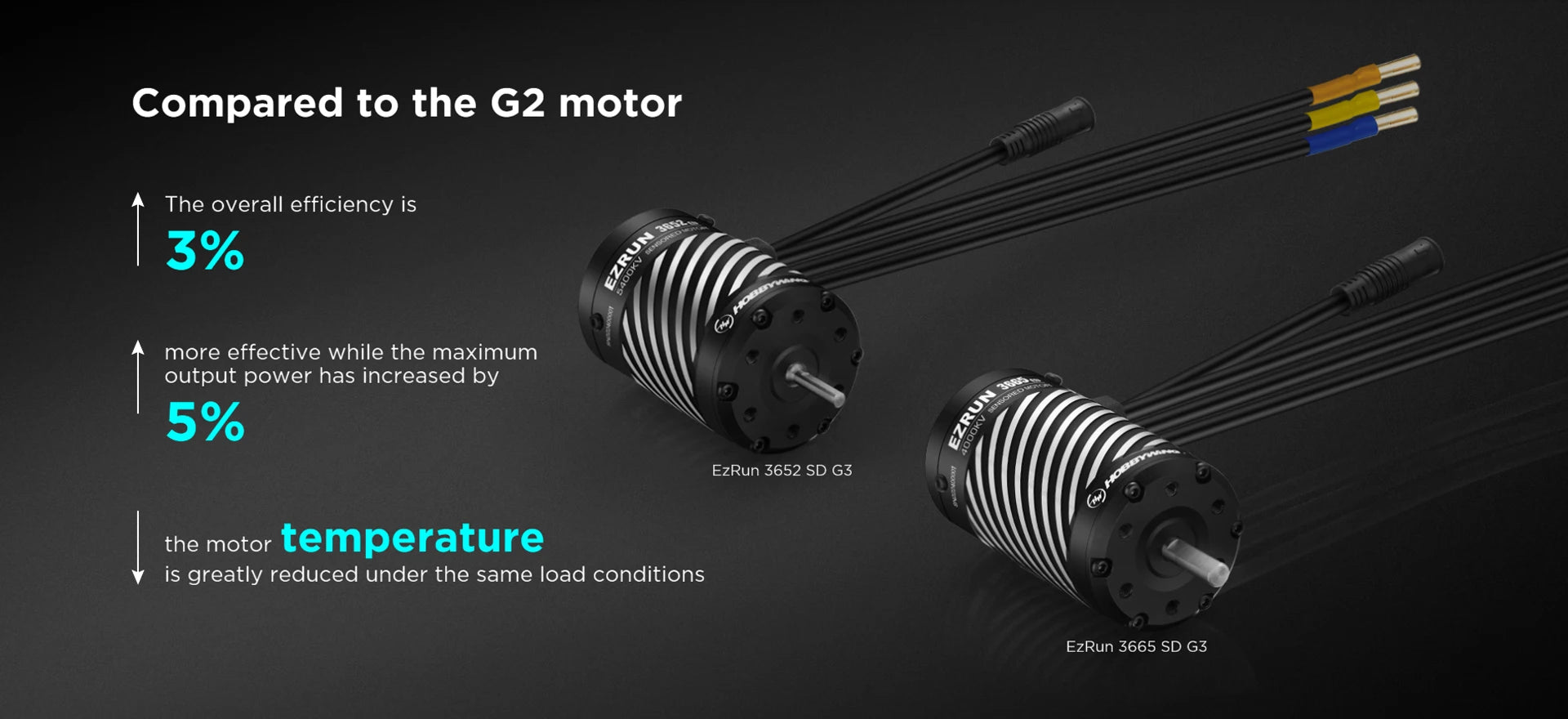 HobbyWing EZRUN MAX10 G2 ESC, Compared to the G2 motor the overall efficiency is 3% more effective while the maximum output