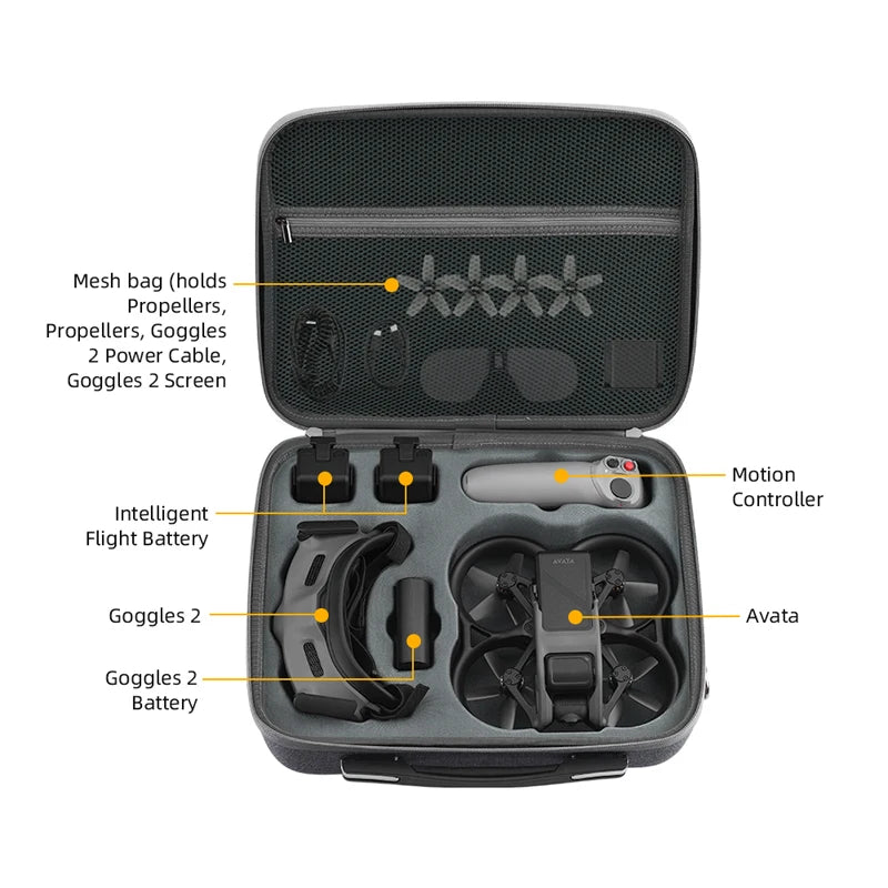 Backpack for DJI FPV Combo/Avata, Mesh bag holds Propellers, Power Cable, Goggles 2 Screen Motion Controller Intelligent