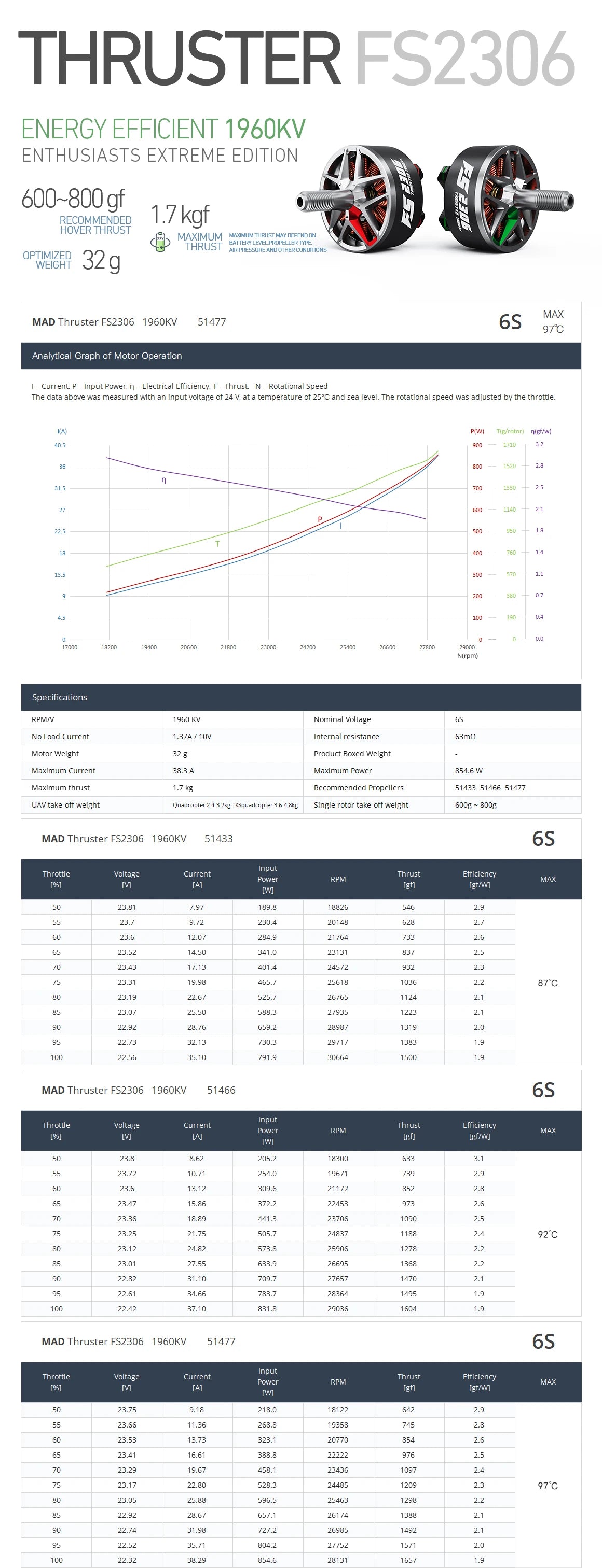 MAD Thruster FS2306 Brushless Motor, Brushless motor for helicopters and remote control toys, specifications from MAD Components.