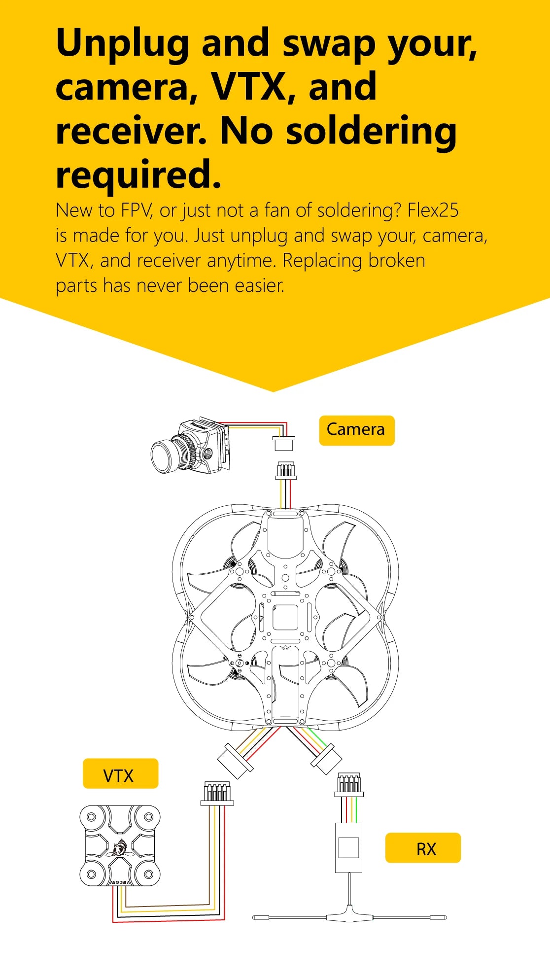 SpeedyBee F745 35A Freestyle FPV - 2.5 Inches Quadcopter 4S Flex25 RunCam Phoenix2-NANO Analog F745 35A Freestyle Drone Cinewhoop Tinywhoop 17 SpeedyBee F745 35A Freestyle FPV, Replacing broken parts has never been easier: Camera VTX RX 59 J