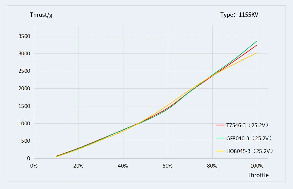 T-motor VELOX V2812 KV925 KV1155 3.3KG Thrust V series Motor For FPV Racing Drone FPV Freestyle Frame 25 T-motor VELOX V2812 Motor SPECIFICATIONS Use