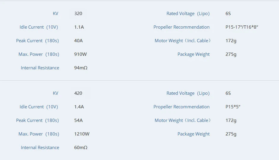 T-MOTOR, 420 Rated (Lipo) Idle Current (1OV) 1.4A