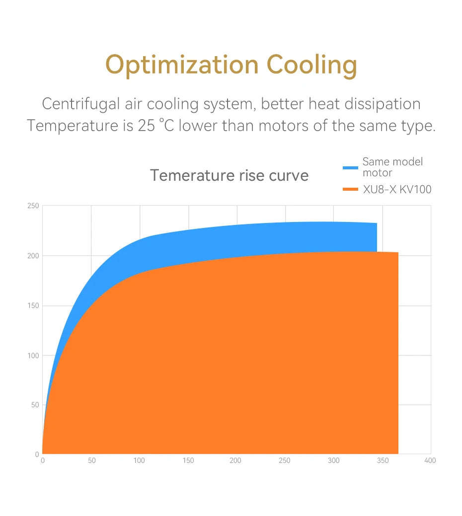 T-MOTOR XU8-X Arm Set - Integrated Propulsion System XU8 KV100 & ALPHA 60A 12S & MF2815 11 T-MOTOR XU8-