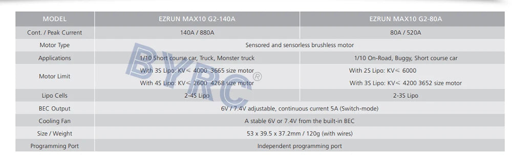 EZRUN MAXIO 92-80A Cont: Peak Current 140A 8