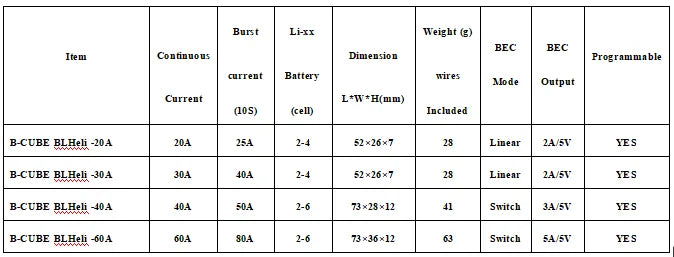 PIXHAWK2.4.8 Flight Control Carbon Fiber 450 Frame Kit - Ardupilot 100MW Radio Telemetry Quadcopter BLHELI 20A 2212 Motor ESC 27 IES B-CCBE BLHeli 740A 7*25*12