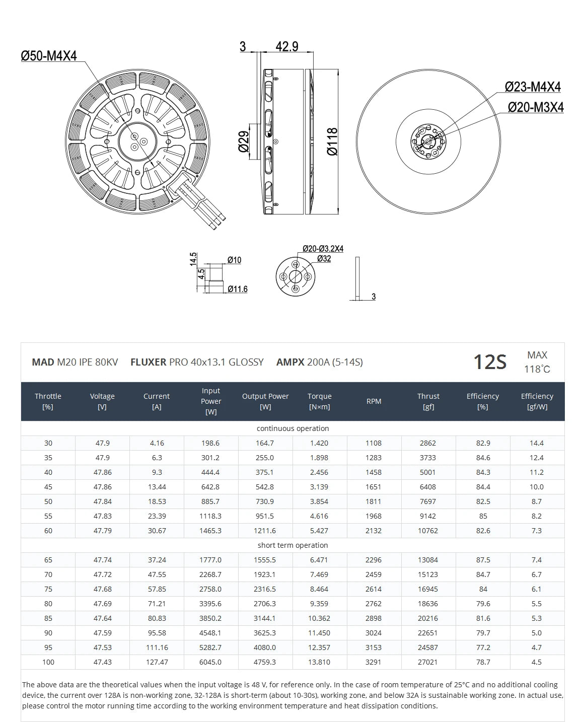MAD M20 IPE Drone Motor, Reliable motor with good balance, protection, and cooling for heavy-duty lifting applications.