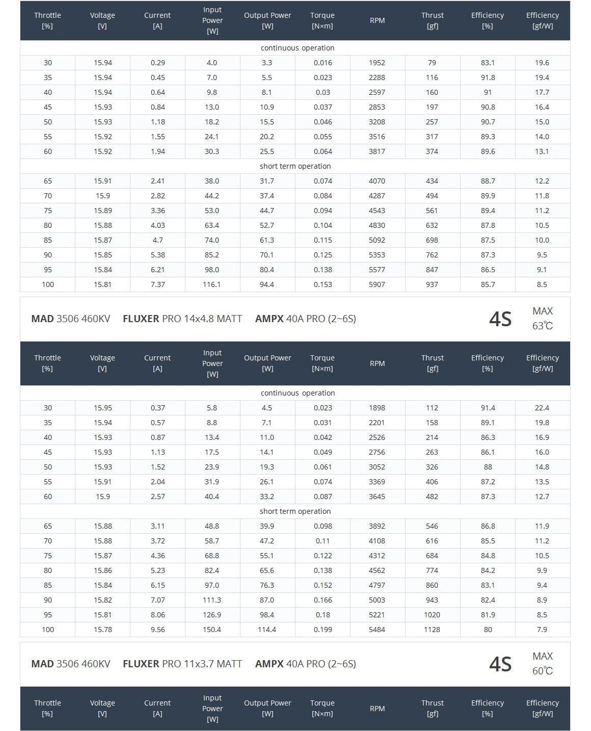 MAD 3506 EEE Drone Motor, Brushless drone motor for RC quadcopters and FPV racing with high-performance NSK bearings.