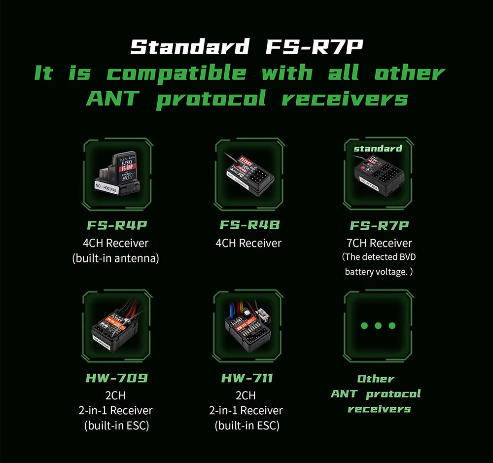 FS-RZP It 15 compatible with all other ANT protocol receivers standard
