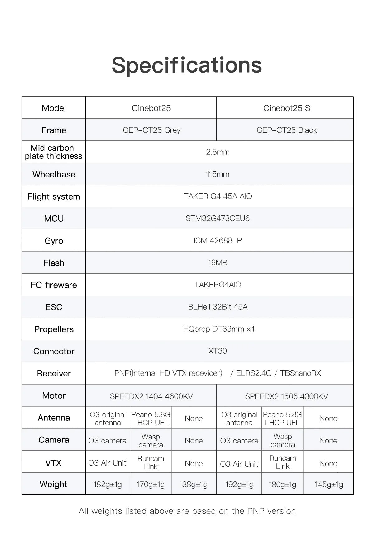 GEPRC Cinebot25 WTFPV FPV Drone - 2.5inch Racing Freestyle Quadcopter 138g With TAKERG4AIO G4 45A AIO SPEEDX2 1404 4600KV Motor 18 GEPRC Cinebot25 WTFPV FPV Drone, Specifications Cinebot25 Cinebot75 S Frame GEP-CT25 Black Mid carbon 2.5