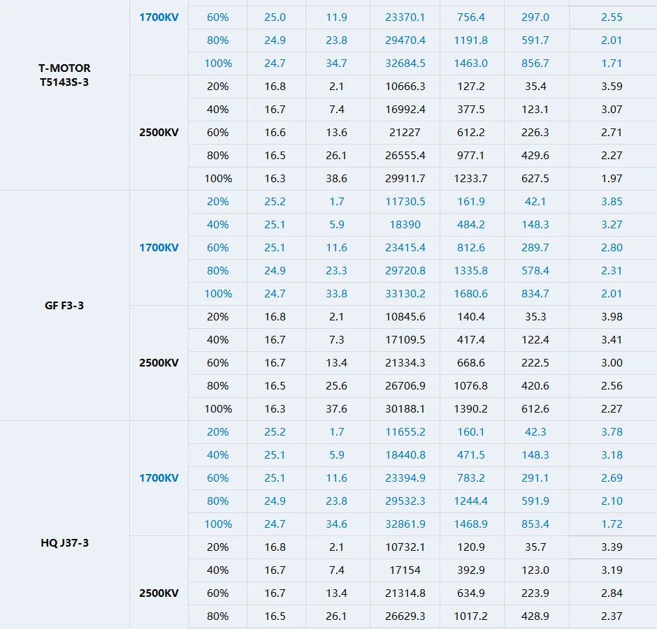 T-motor Slatts 2306.3 1700KV / 2500KV Grey Freestyle Motor For Bando Rc Drone DIY Parts 12 T-motor Slatts 2306.3 1700KV / 2500