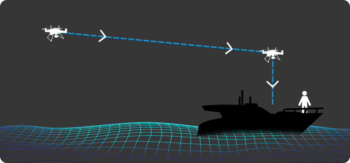 Swellpro Splash Drone, SwellPro SDFly APP enables logging, planning, recording of missions