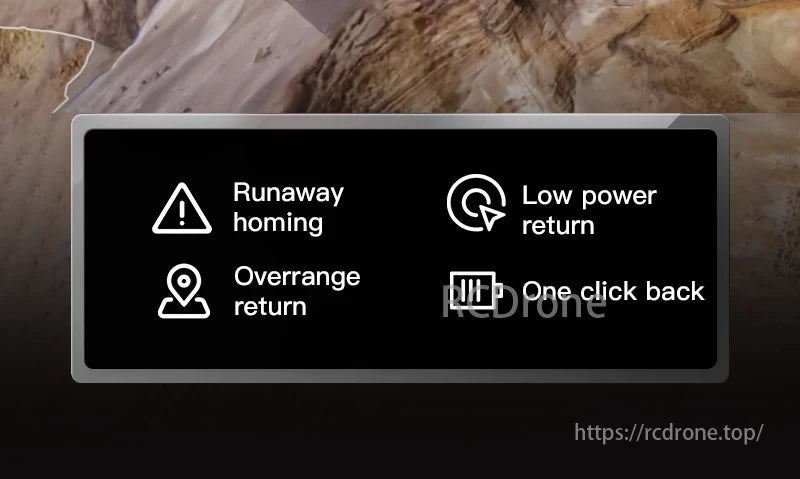 SG901 MAX GPS Drone, Runaway homing, low power return, overrange return, one click back features listed.
