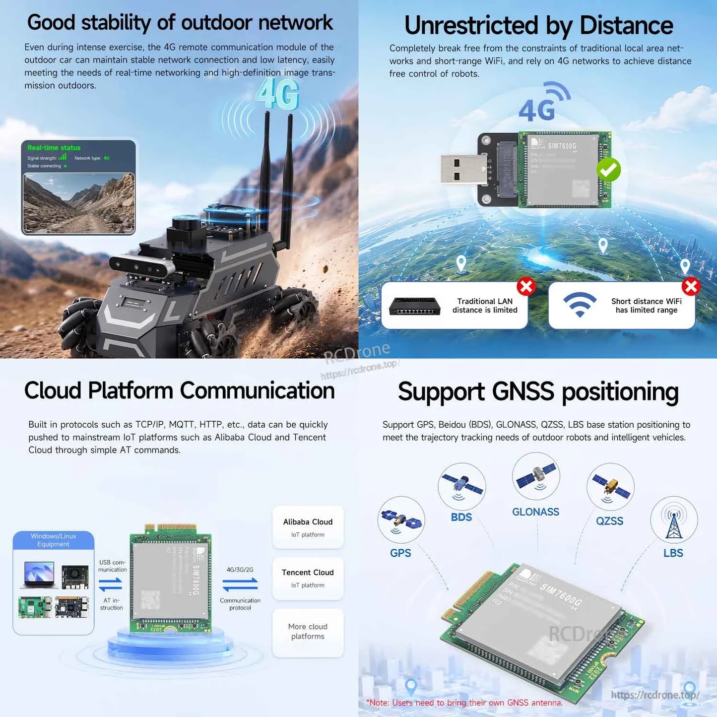 Infographic highlighting outdoor network stability, cloud platform communication and GNSS positioning support