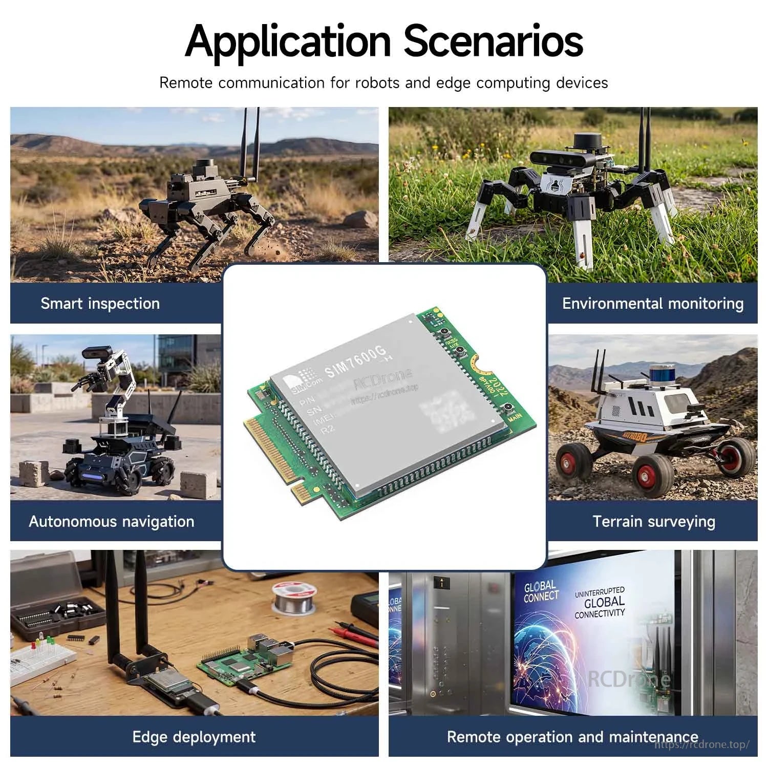 Application scenarios graphic for remote communication module in inspection, monitoring, navigation and edge deployment