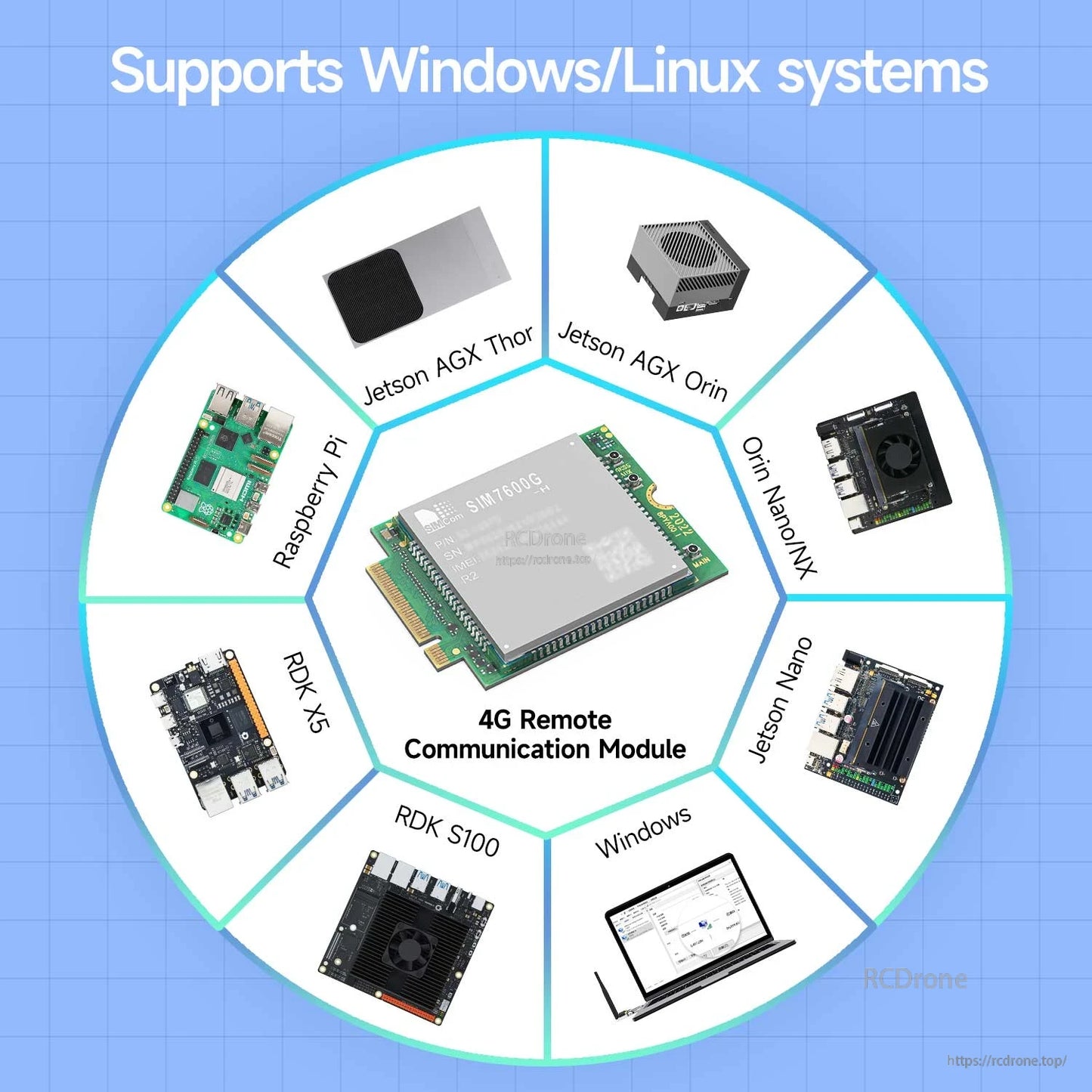 Windows and Linux compatibility graphic showing example platforms like Raspberry Pi and Jetson boards
