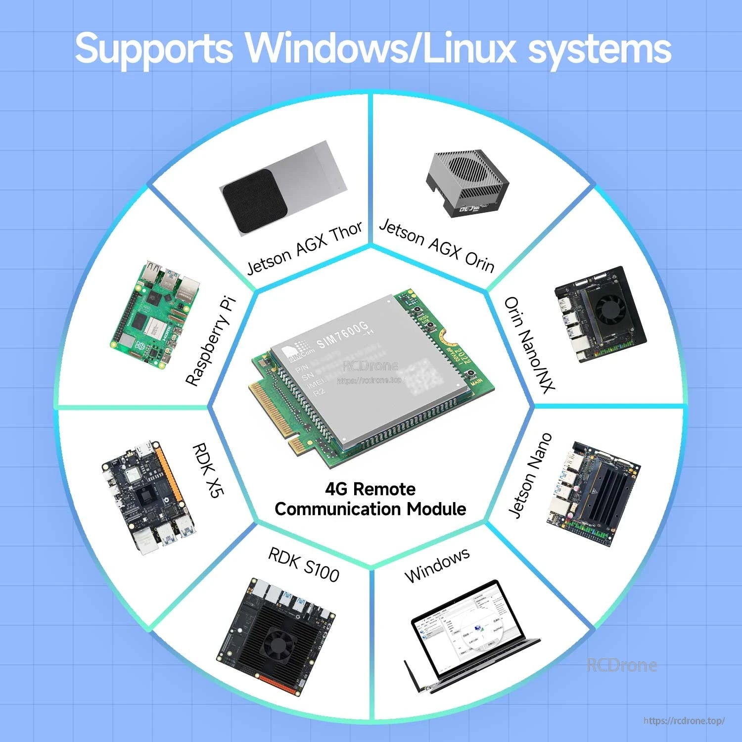 Windows and Linux compatibility graphic showing example platforms like Raspberry Pi and Jetson boards