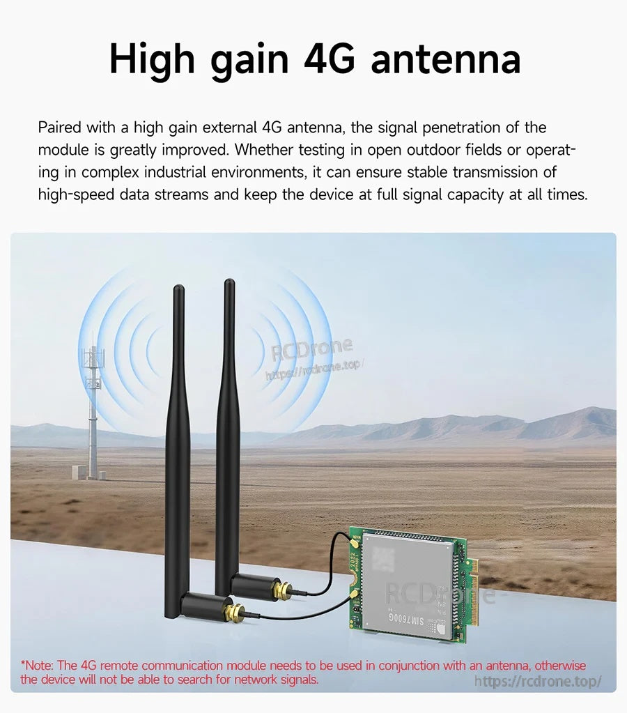 Dual high-gain 4G antennas connected to the module for improved signal reception in outdoor environments