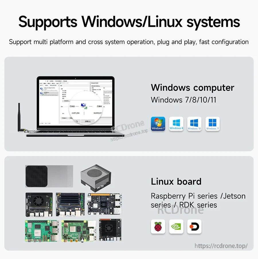 Compatibility graphic for Windows 7/8/10/11 and Linux boards such as Raspberry Pi, Jetson, and RDK