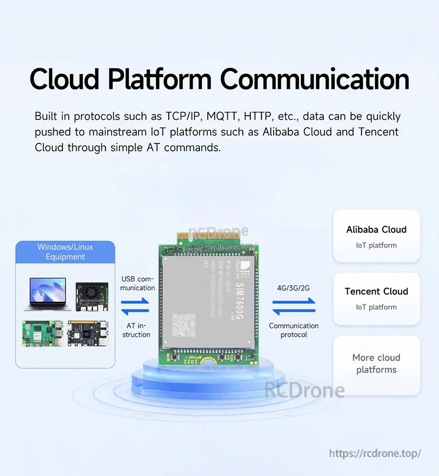 Cloud platform communication flow using TCP/IP, MQTT, and HTTP from Windows/Linux devices over 4G/3G/2G