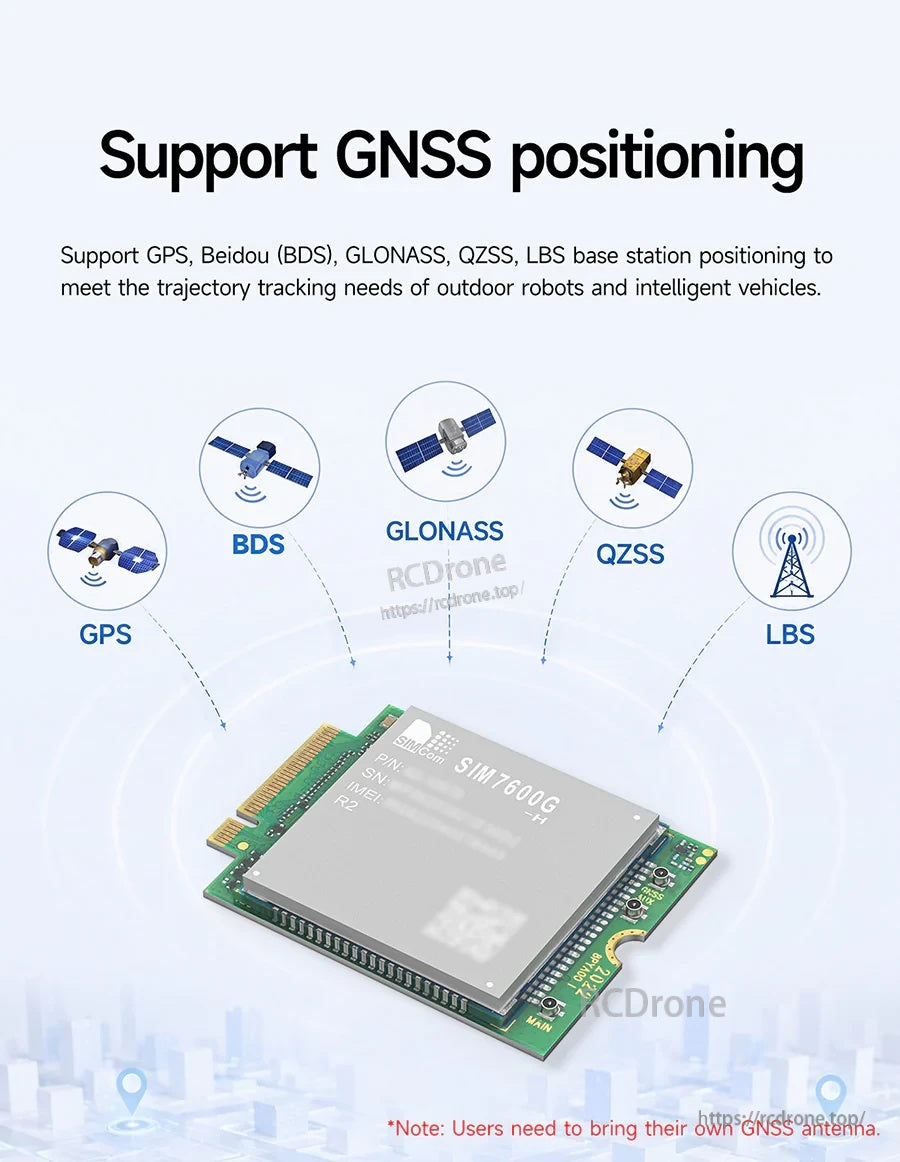 GNSS positioning support graphic listing GPS, BDS, GLONASS, QZSS, and LBS with external GNSS antenna note