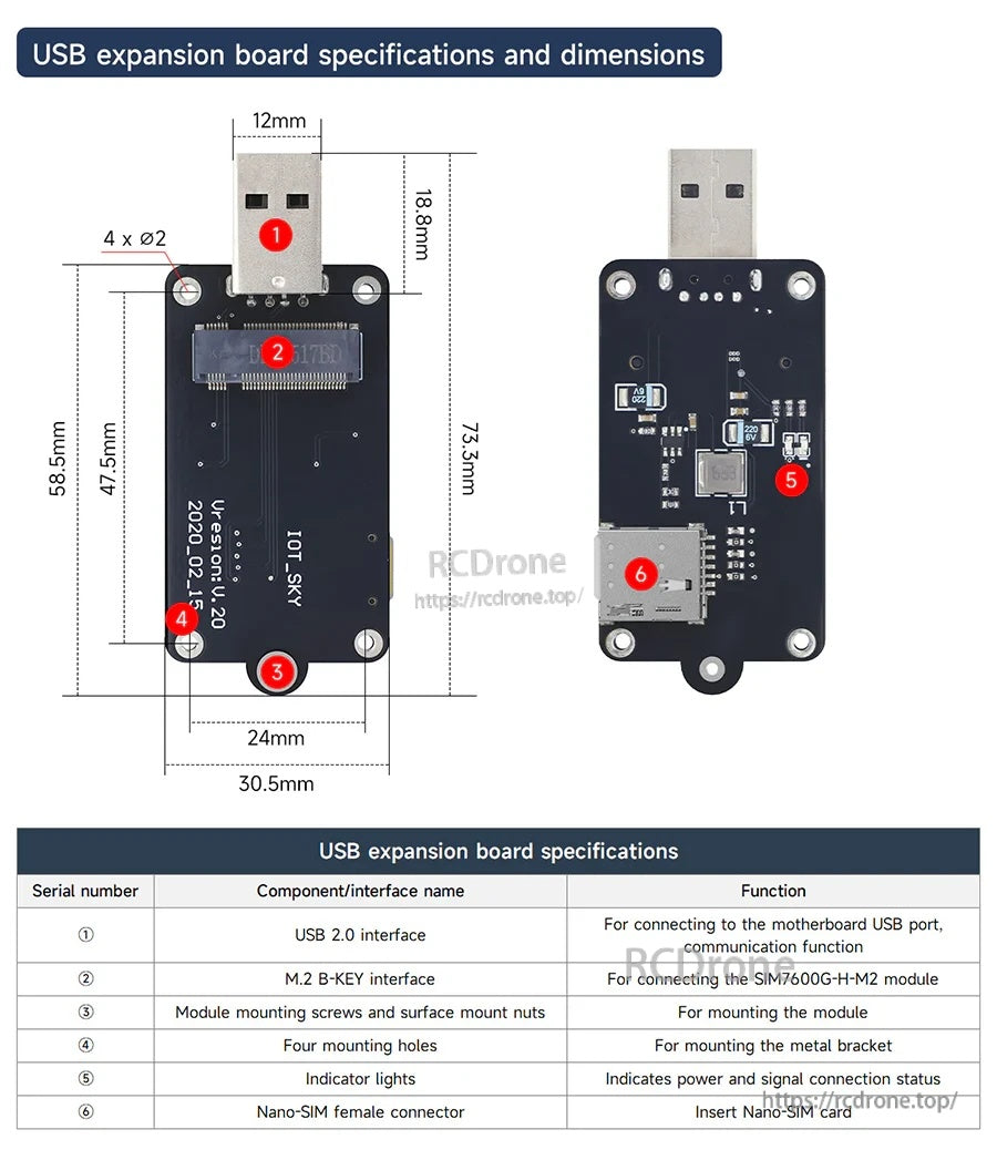 USB expansion board with USB-A plug, M.2 B-key interface, nano SIM slot, indicator LEDs, and mounting hole dimensions