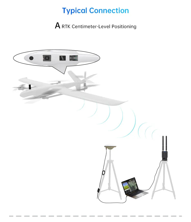 Siyi RTK GPS Module, SIYI RTK positioning and orientation module.