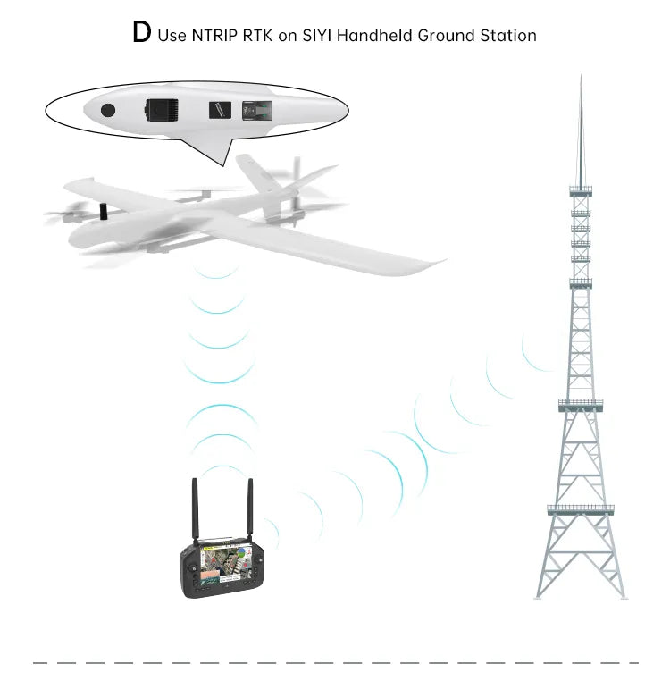 Siyi RTK GPS Module, Use NTRIP RTK on SIYI handheld ground station for precise positioning and orientation.