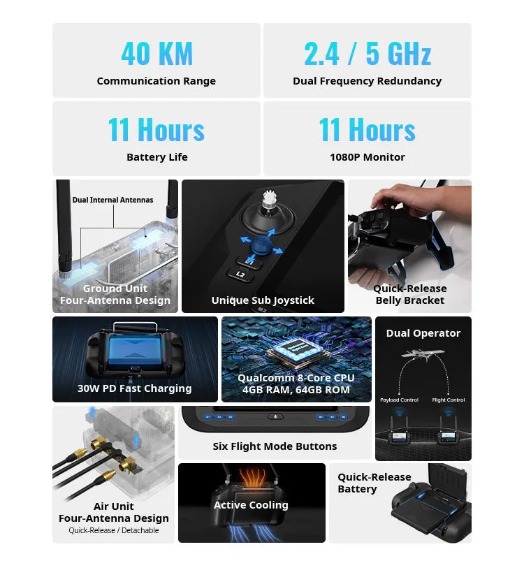 SIYI UniRC 7 / 7 Pro, Siyi UniRC 7/7 Pro features a dual frequency system with a communication range of up to 40km on both frequencies.