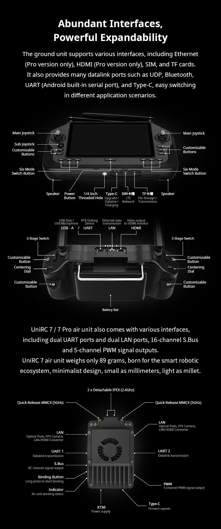 SIYI UniRC 7 / 7 Pro, The device supports various interfaces including Ethernet, HDMI, SIM/TF cards, UDP, Bluetooth, UART, and Type-C for expandability.