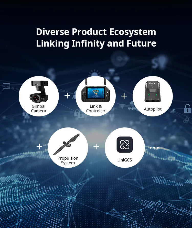 SIYI UniRC 7 / 7 Pro, A diverse product ecosystem combining infinite and futuristic elements, including gimbal links, camera controllers, autopilot propulsion, and UniGCS systems.