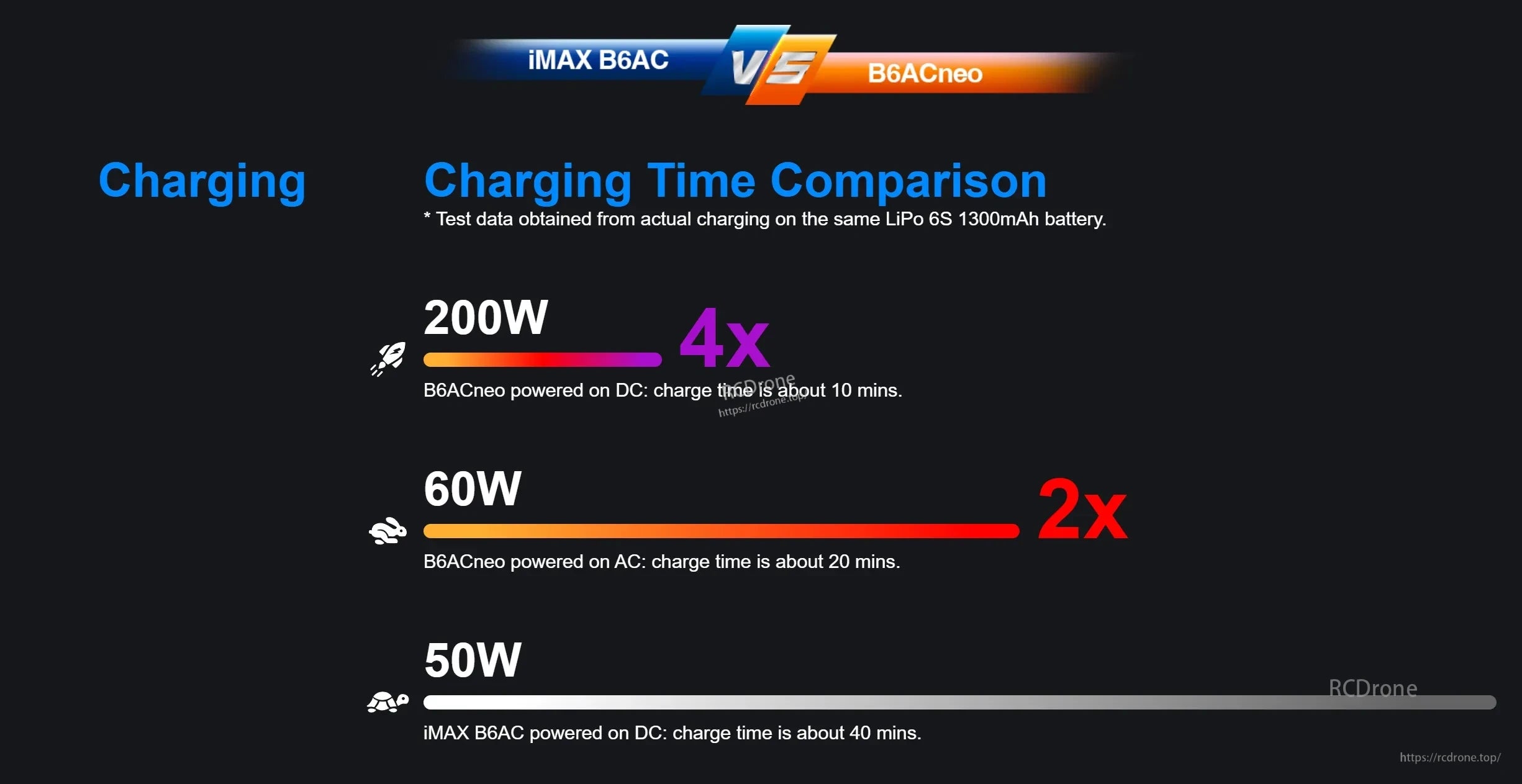 SKYRC B6ACNeo Balance Charger 200W DC / 60W AC