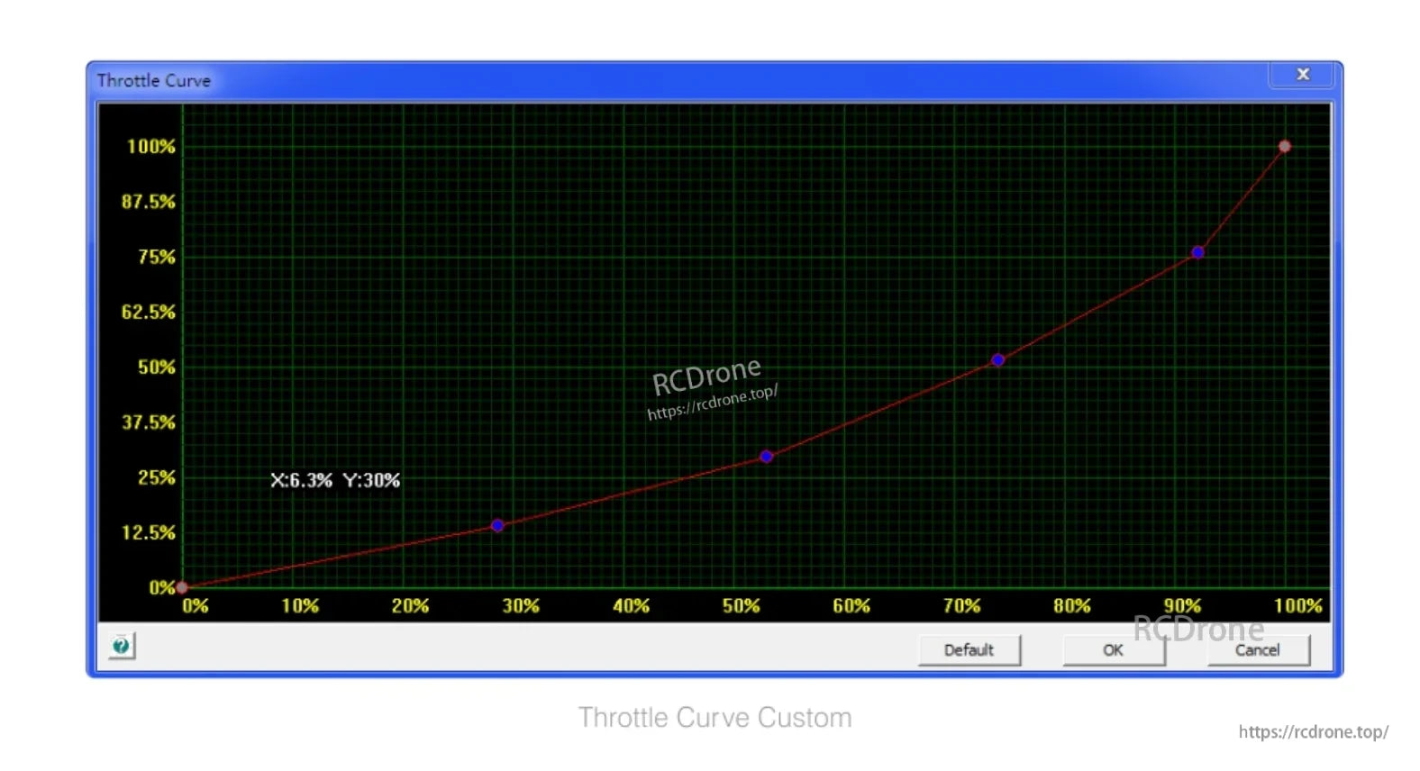 Custom throttle curve editor graph for fine control of throttle response across the range