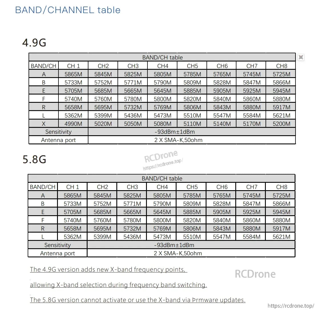 4.9G and 5.8G band/channel frequency table for SKYZONE M5F receiver, including X band and SMA-K ports