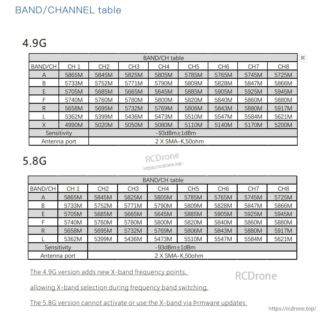 4.9G and 5.8G FPV band/channel frequency table graphic for receiver channel selection