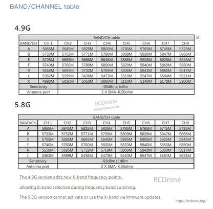 4.9G and 5.8G FPV band/channel frequency table graphic for receiver channel selection