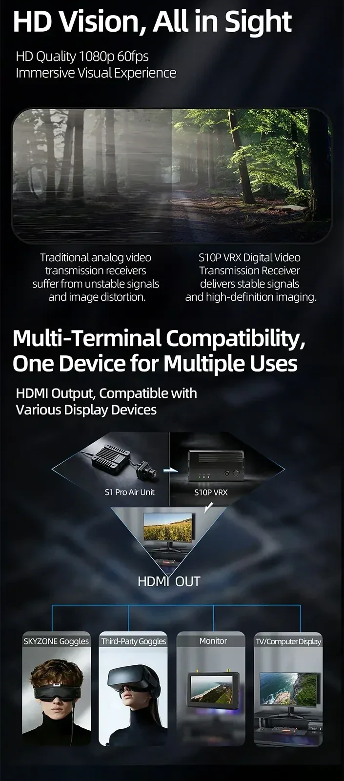 SteadyDigital 10 PRO VRX digital video promo graphic with 1080p 60fps text and HDMI-out compatibility to goggles and displays