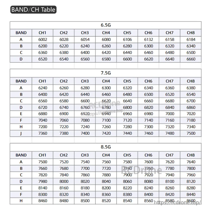SKYZONE SteadyView X band/channel frequency table for 6.5G, 7.5G and 8.5G options (CH1–CH8)