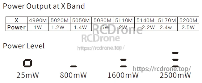 X Band power output chart and LED display power levels for TX2501 CNC VTX (25mW to 2500mW)