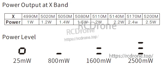 X Band power output table and selectable power levels (25mW, 800mW, 1600mW, 2500mW)