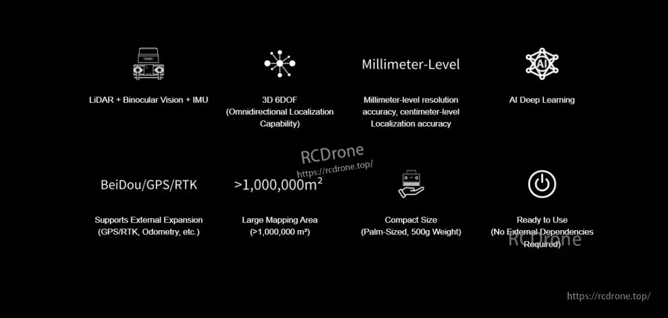 SLAMTEC Aurora key features infographic: LiDAR+vision+IMU, 3D 6DOF, AI, >1,000,000 m² mapping area