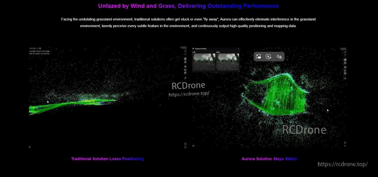 Outdoor point-cloud comparison in wind and grass, emphasizing Aurora stability versus traditional positioning loss