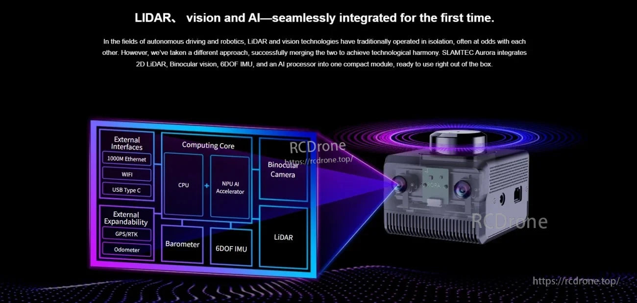 System architecture graphic showing integrated LiDAR, binocular camera, IMU, AI processor, and external expansion ports