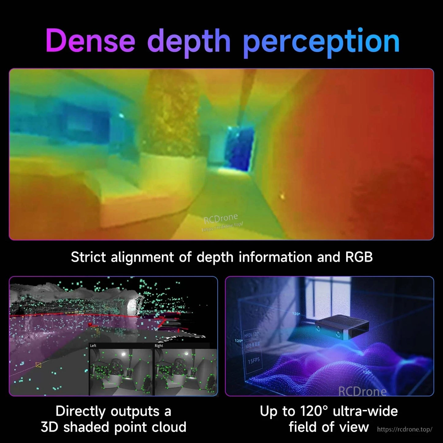 Dense depth perception infographic with RGB-depth alignment, 3D shaded point cloud, and 120° FOV note
