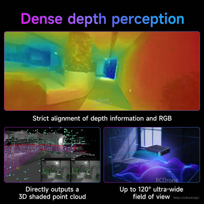 Dense depth perception infographic with RGB-depth alignment, 3D shaded point cloud, and 120° FOV note