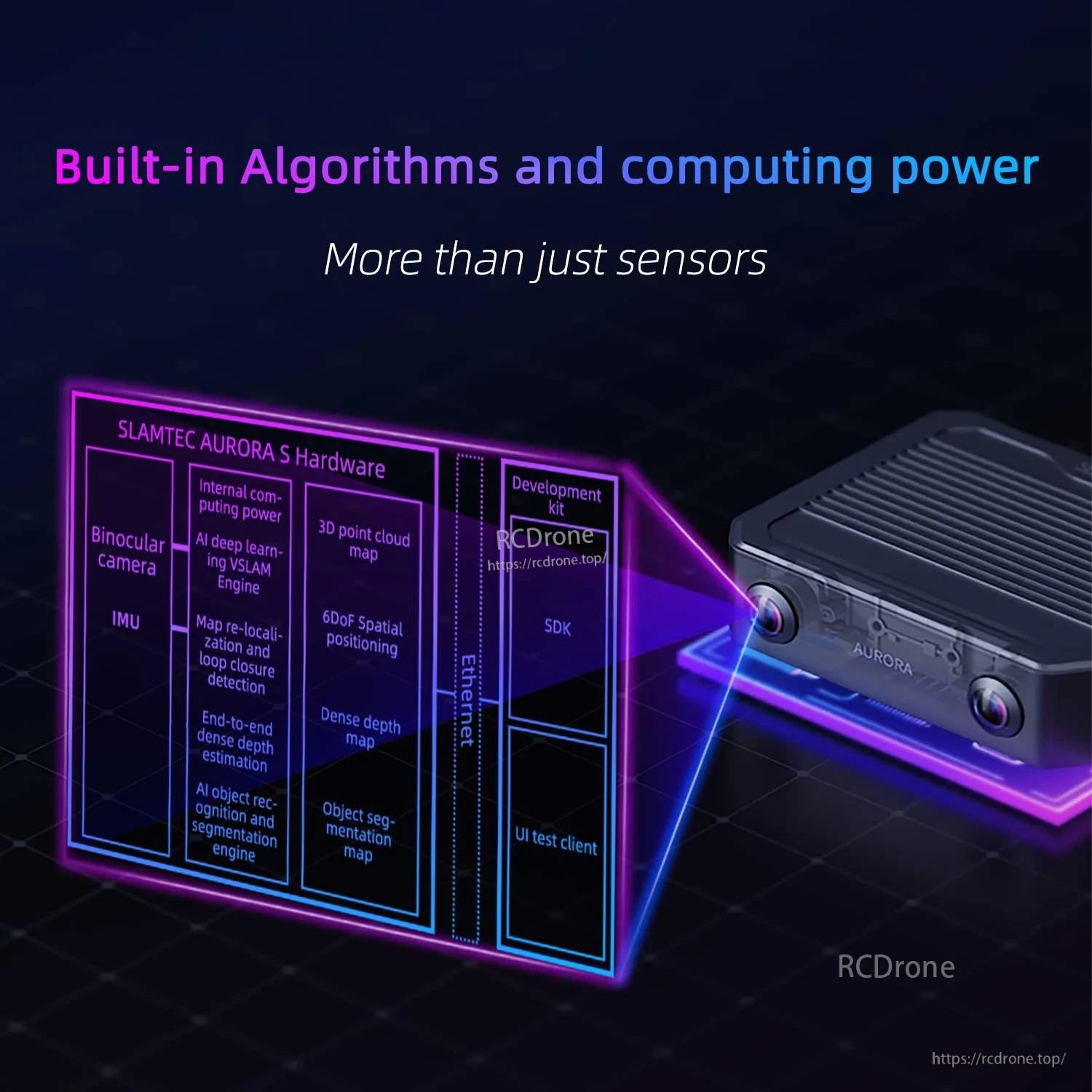 Diagram showing built-in algorithms and computing power blocks for SLAMTEC Aurora S hardware and SDK