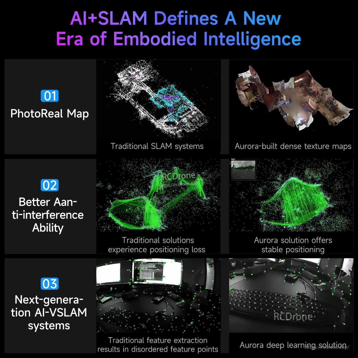 AI+SLAM comparison graphic showing photoreal map, anti-interference, and next-gen AI-VSLAM examples